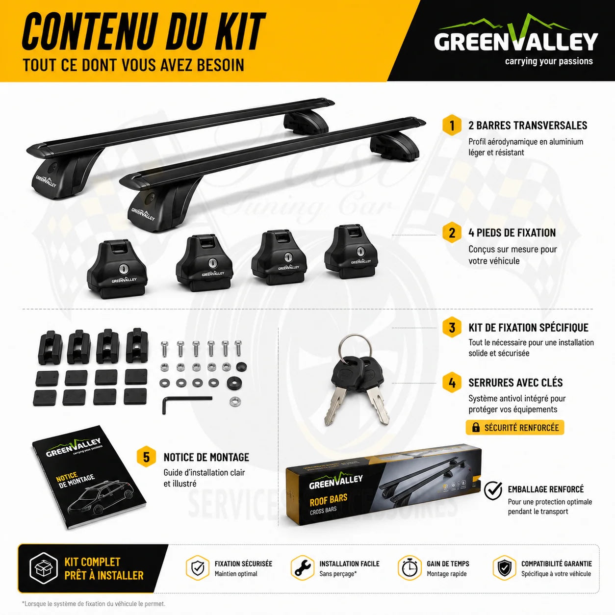 Contenu du kit de barres de toit Green Valley pour Mercedes CLA C118